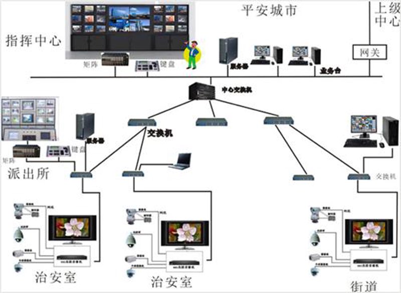 在数字化时代，网络安全成为了企业和个人都必须面对的重要课题。为了保护自己的数据和隐私不被侵犯，我们需要采取一系列措施来加强防护。本文将通过对比的方式，详细介绍几种常见的网络安全措施及其优缺点。