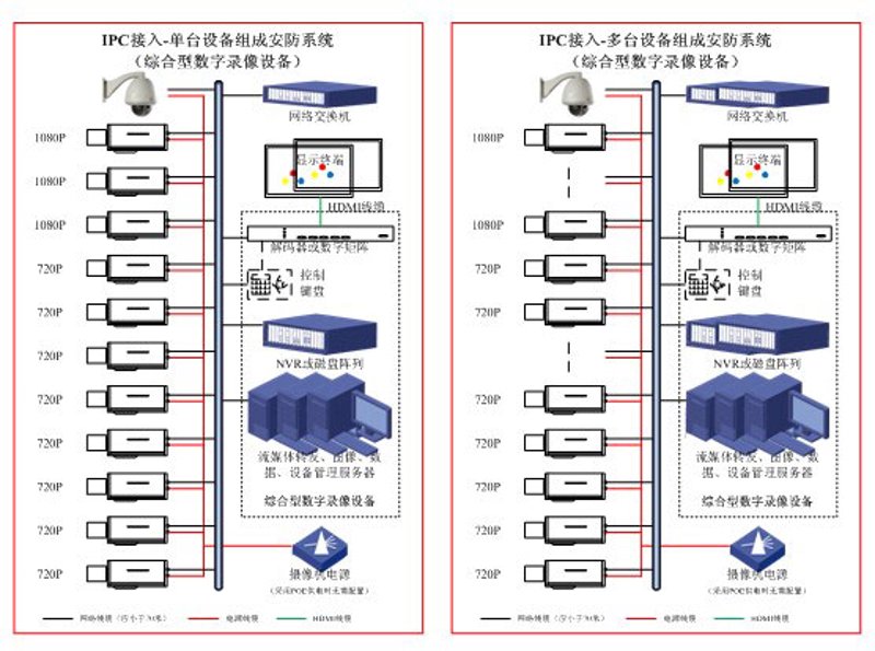 云计算:工具推荐类大比拼