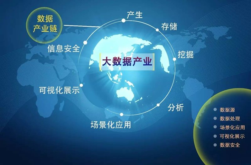 云计算：企业未来的加速器
